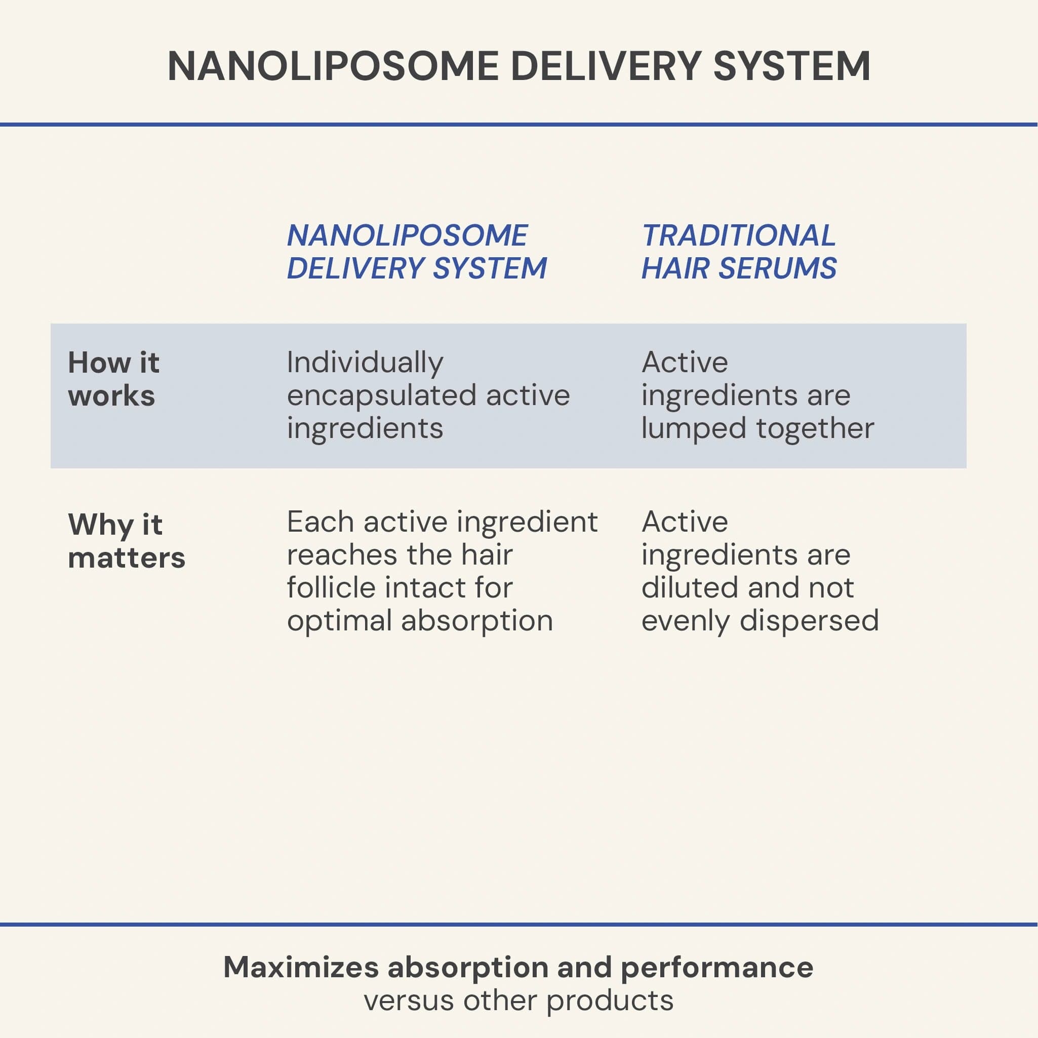 Peptide Serum - Thumbnail 4