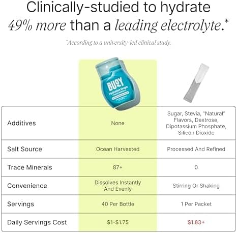 Electrolyte Drops - Thumbnail 4