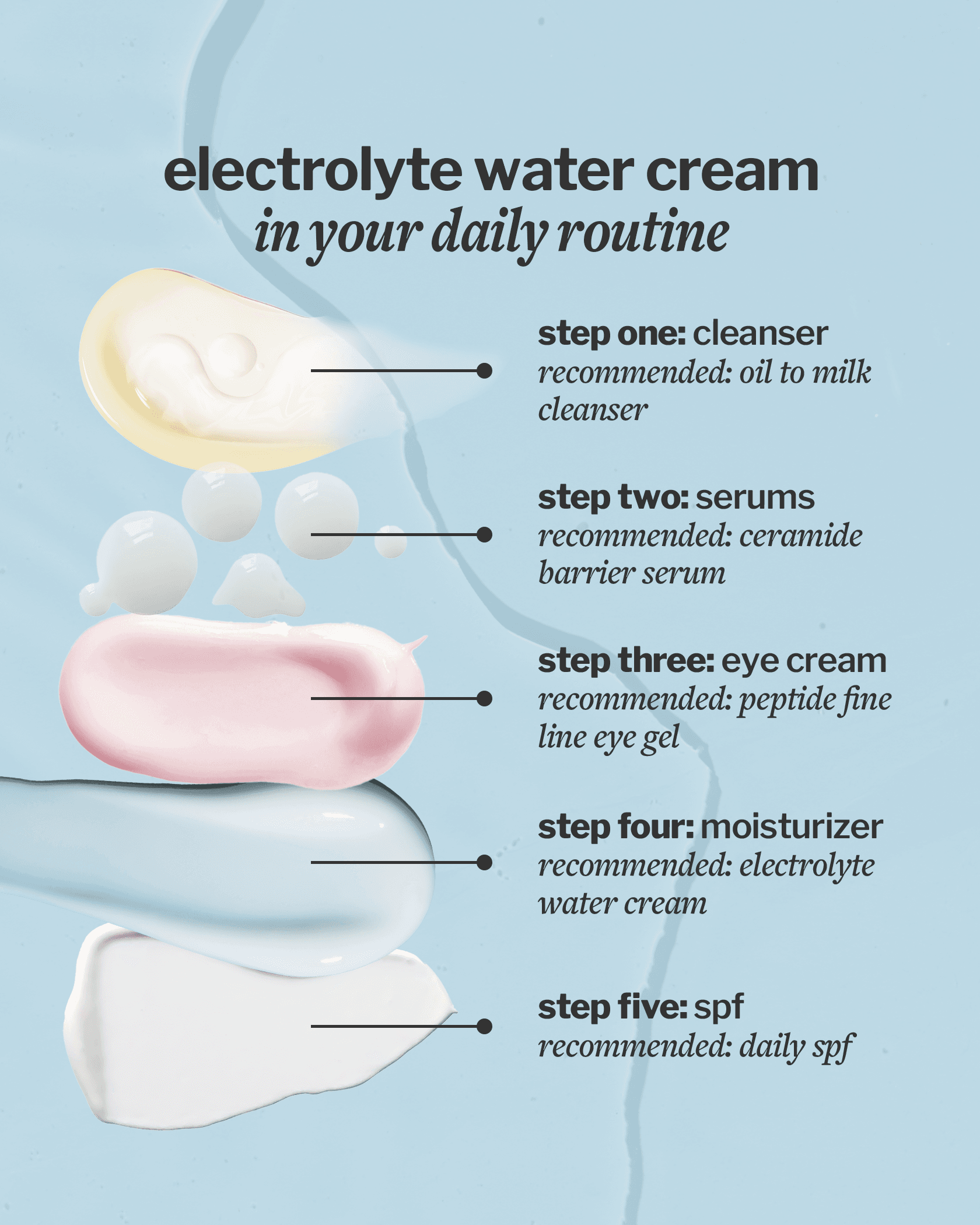Electrolyte Water Cream - Thumbnail 8