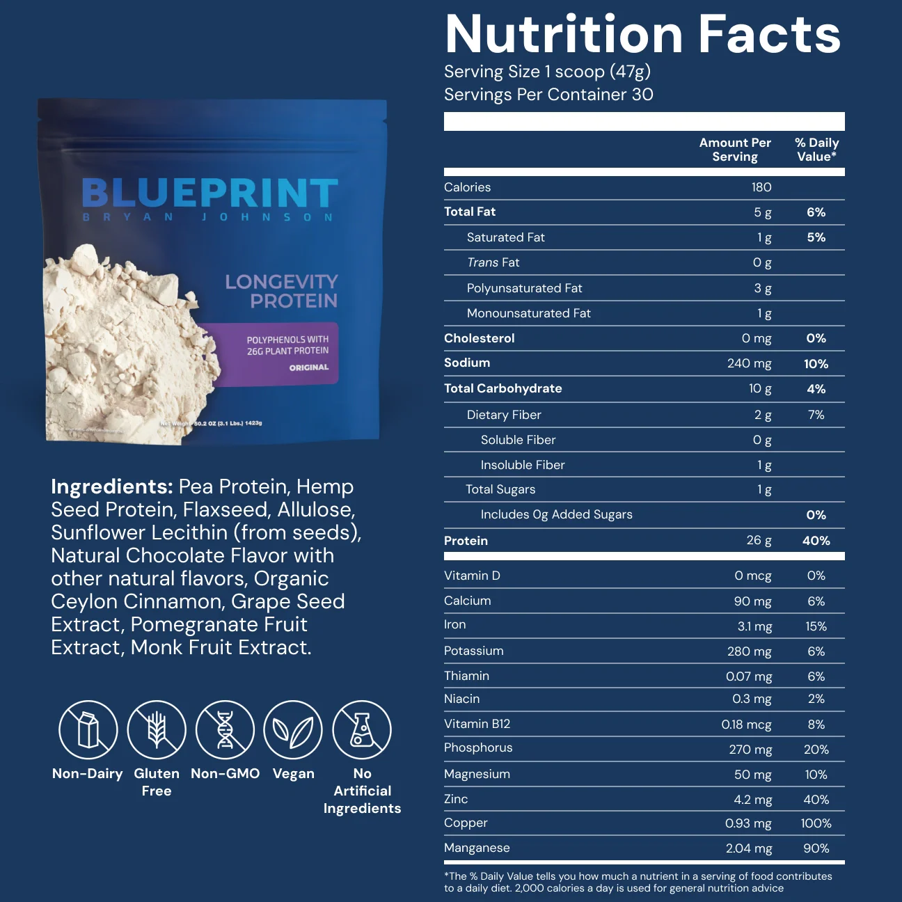 Longevity Protein - Thumbnail 2