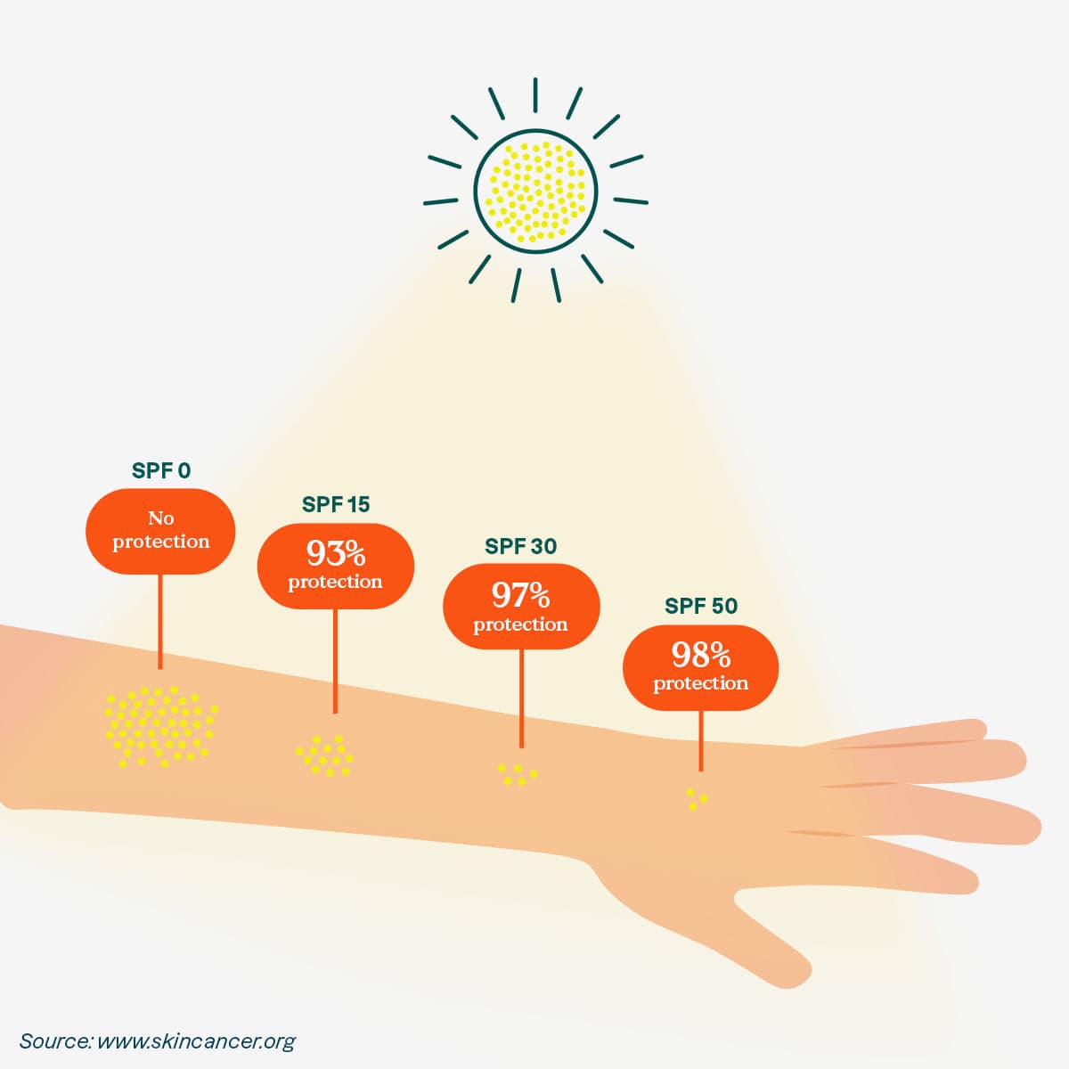 Mineral Sunscreen Face Stick Spf 30 - Thumbnail 3