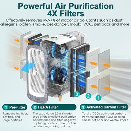 Air Purifiers For Home Large Room Up To 2105ft² - Thumbnail 3