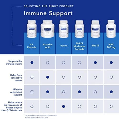 Zinc 15 Mg - Zinc Picolinate Supplement For Immune System Support - For Wound Healing - With Premium Zinc Picolinate - 180 Capsules - Thumbnail 5