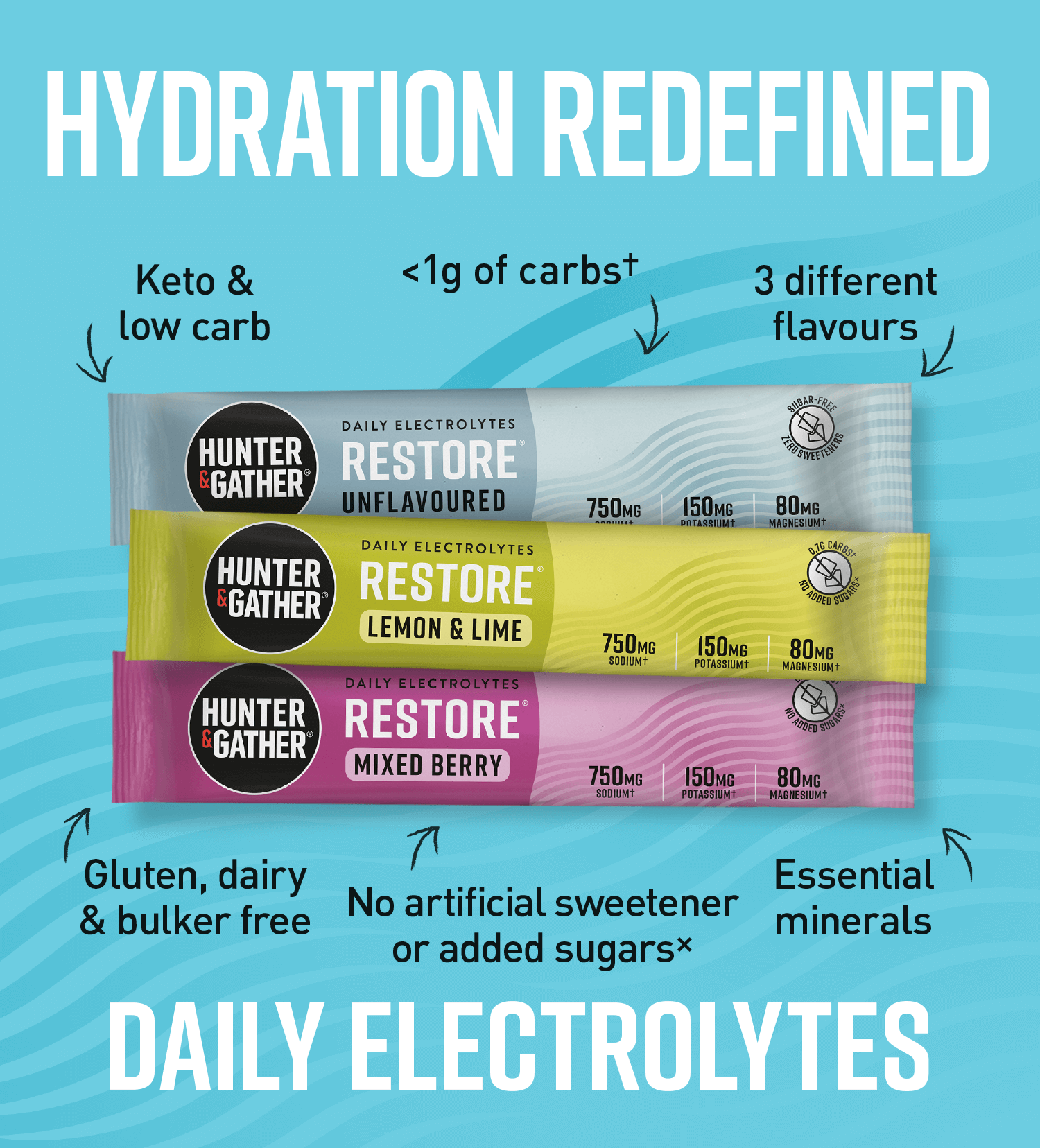 Multipack Restore All Natural Daily Electrolytes - Thumbnail 2