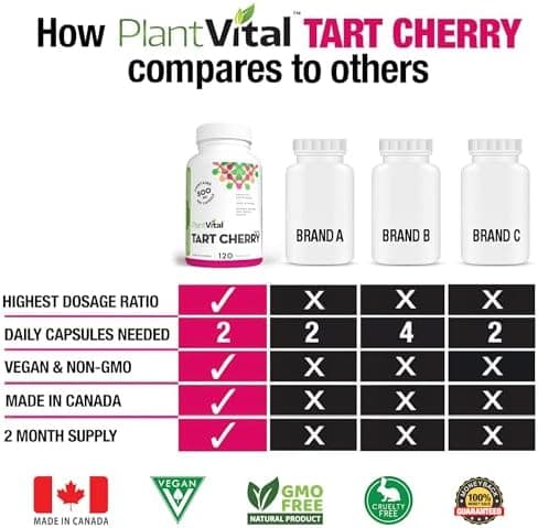 Tart Cherry Capsules - Thumbnail 3