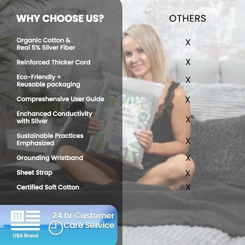 Fitted Grounding Sheets King - Thumbnail 6